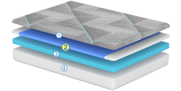TPE Mattress Diagram TPE Mattress Diagram